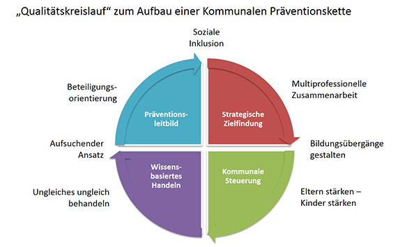 Grafik Kompetenz